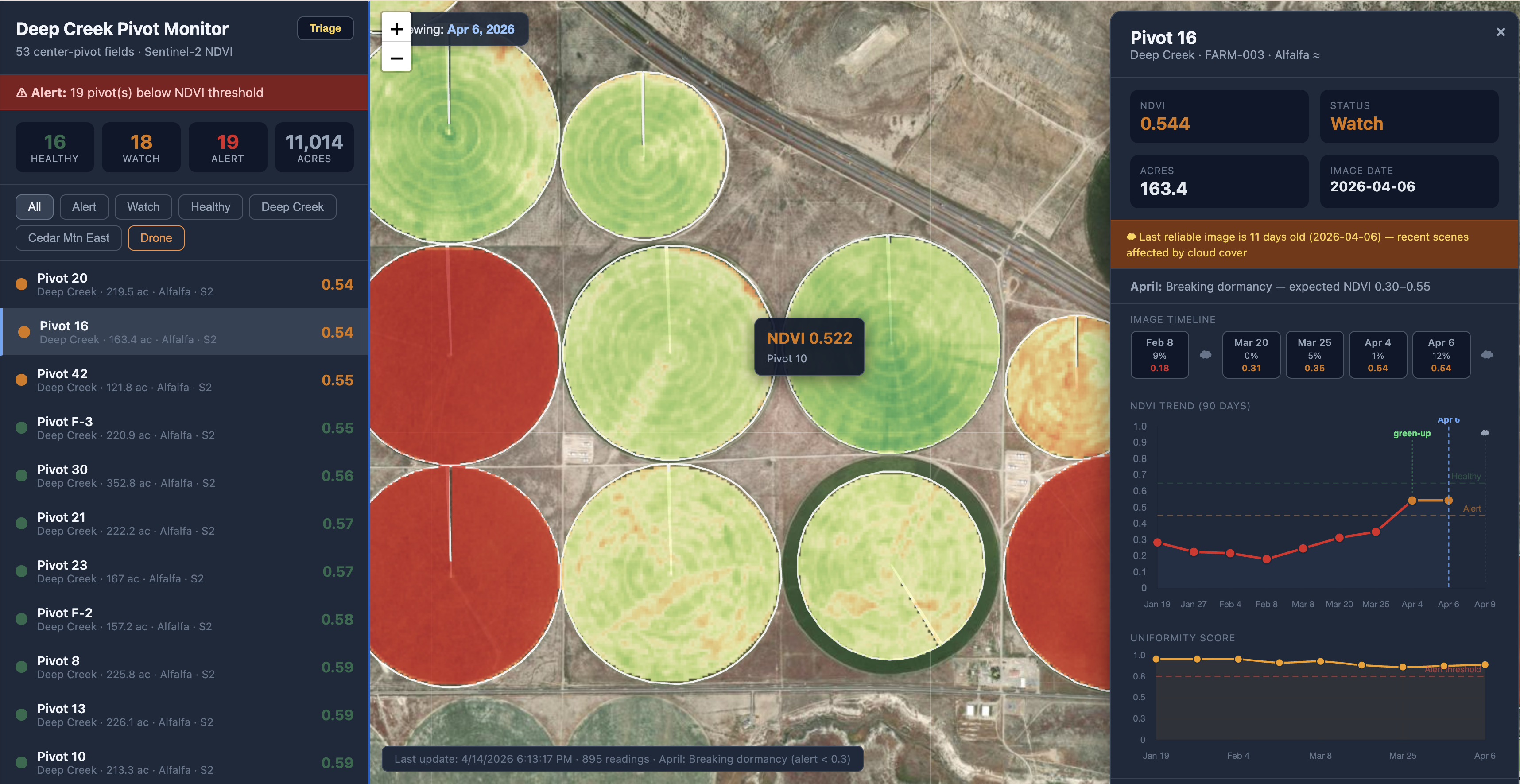 Utah Ranch Pivot Irrigation Monitor